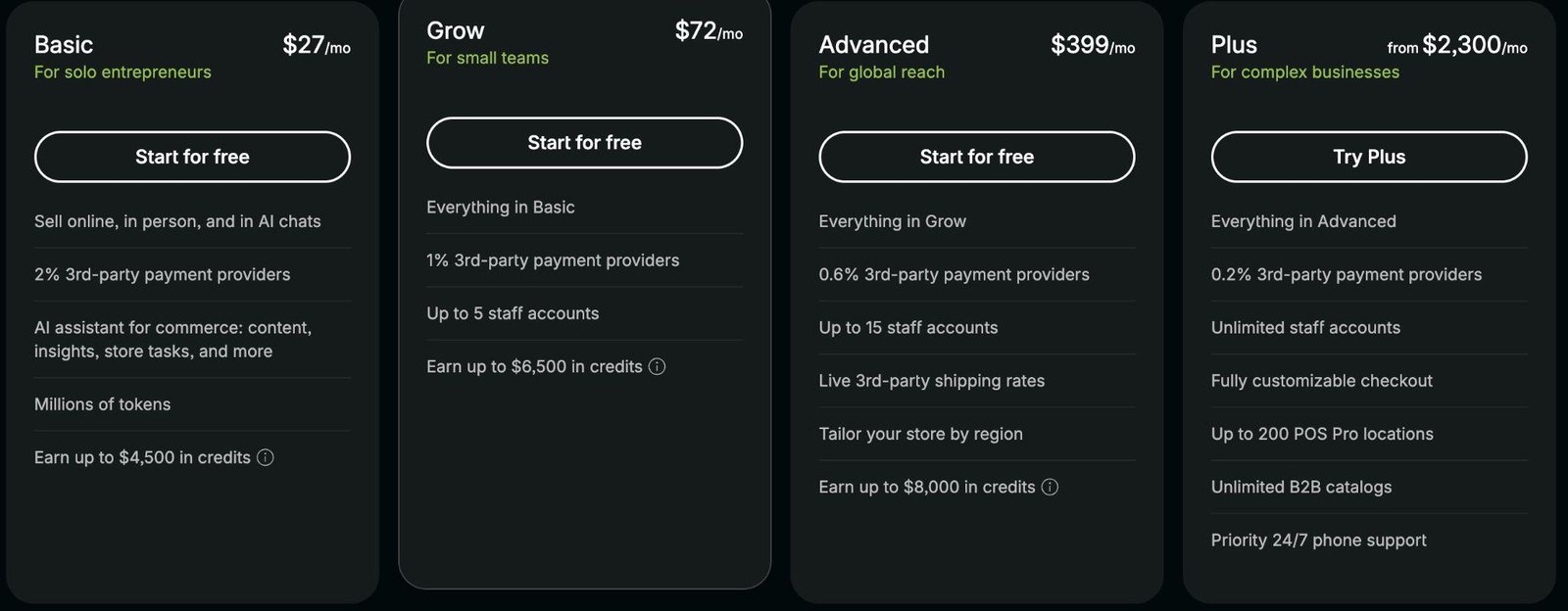 Shopify plan pricing for 2026: Basic $27/mo, Grow $72/mo, Advanced $399/mo, and Plus from $2,300/mo