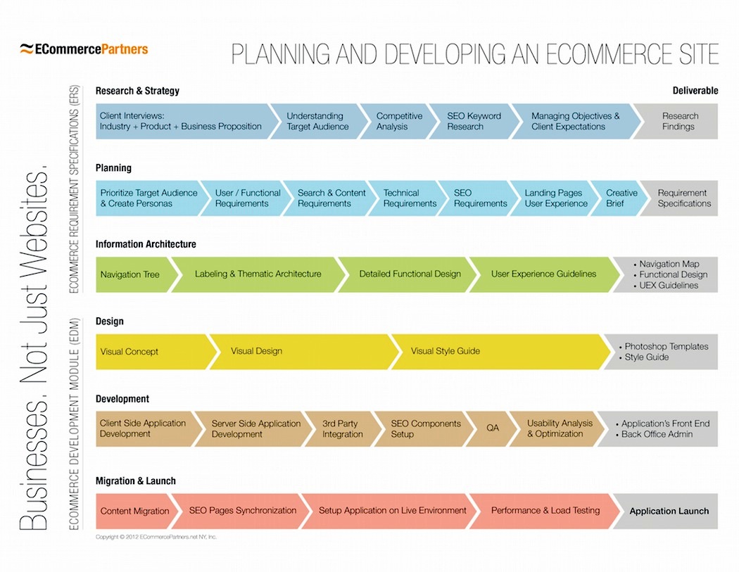 Ecommerce Requirements Specifications